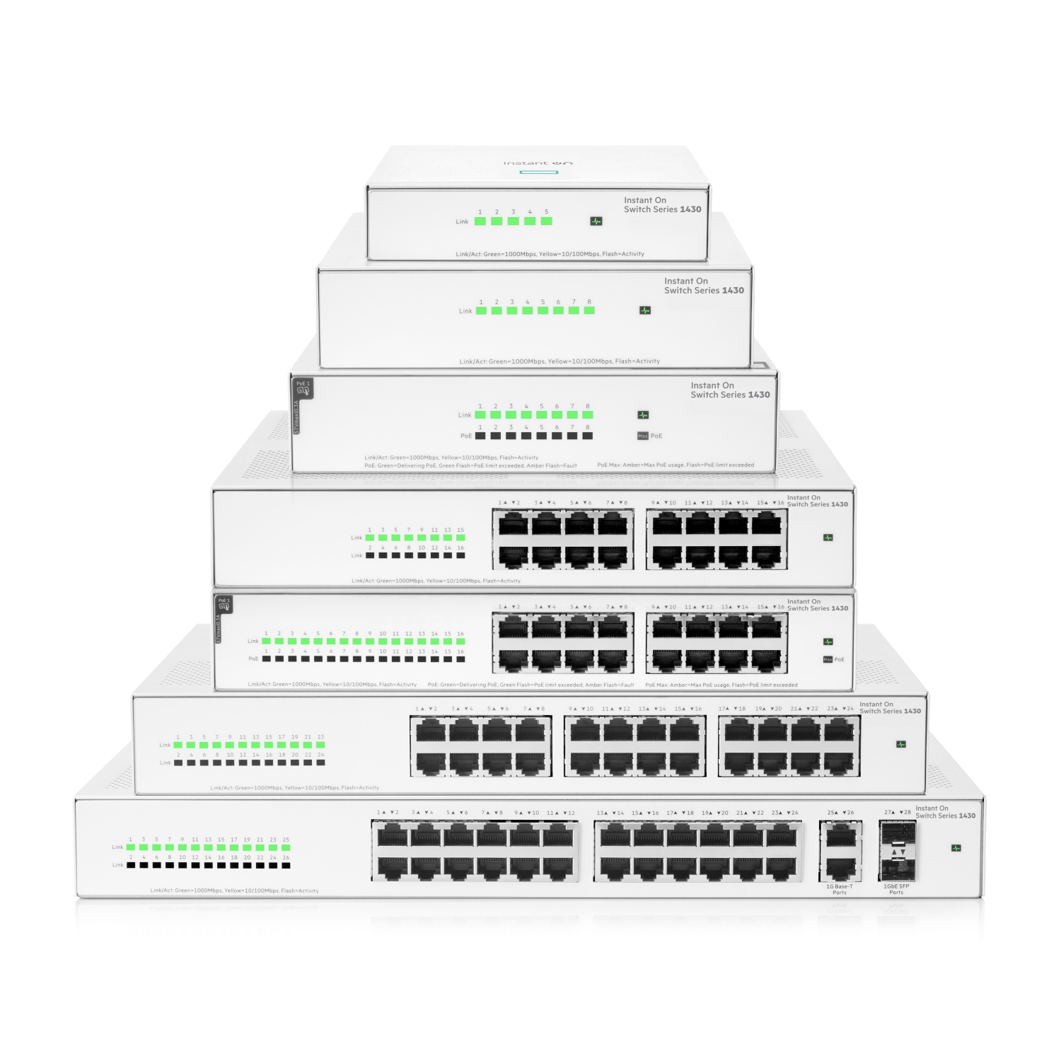 HPE Class4 Network Switches